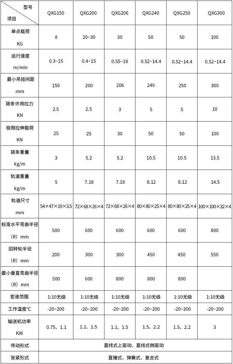 QXG系列輕型懸掛輸送機