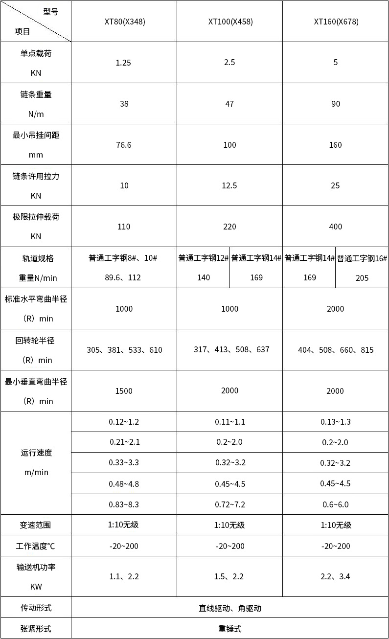 XT系列普通懸掛輸送機