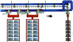 積放式懸掛輸送機(jī)